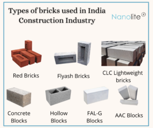 Types of bricks used in Indian Construction Industry